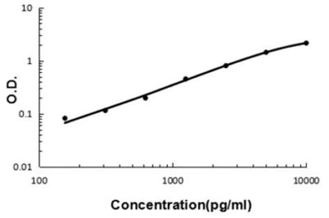 abnova allopregnanolone elisa kit|Pregnenolone ELISA Kit(KA1912) .